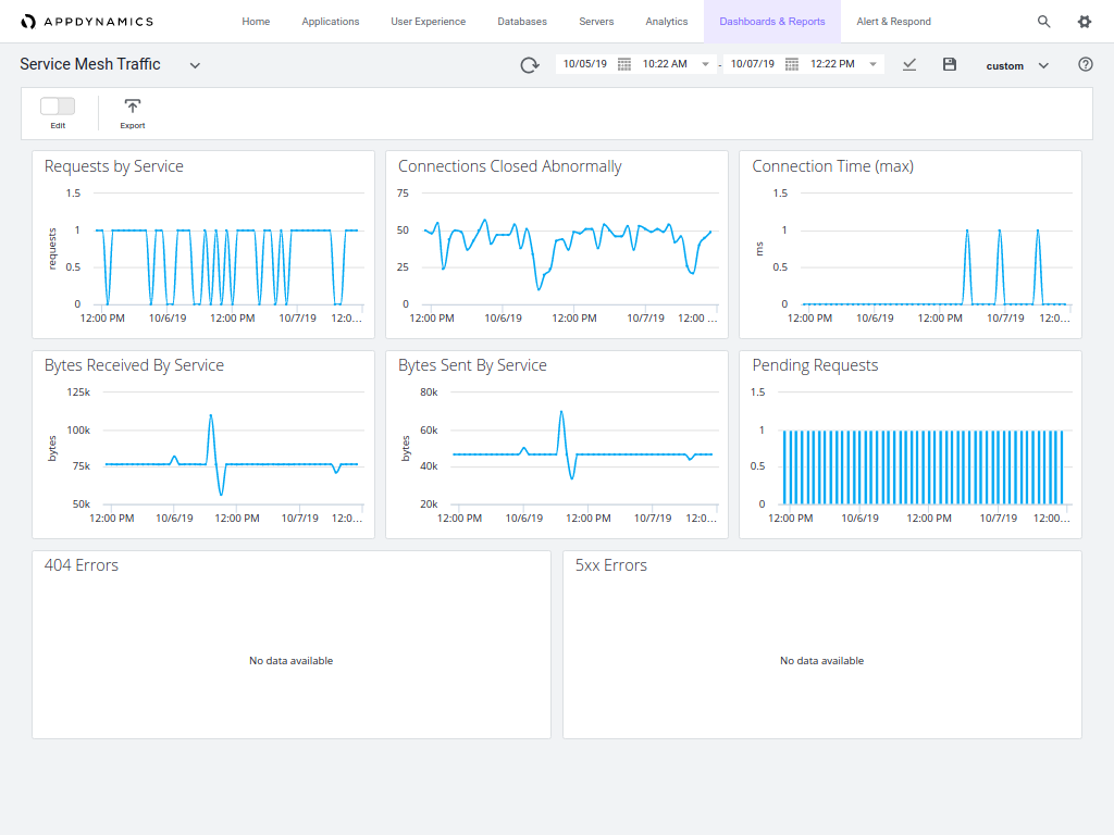 Monitor Consul with AppDynamics CNS Consul HashiCorp Learn