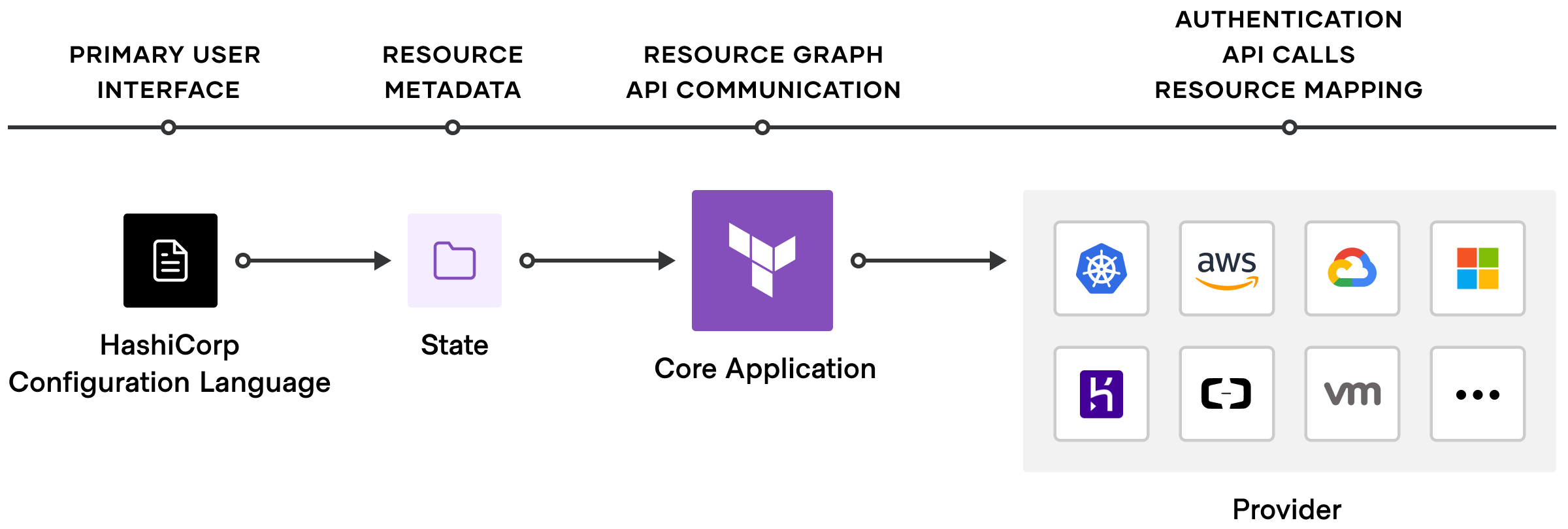 Terraform Get Object Attribute Value