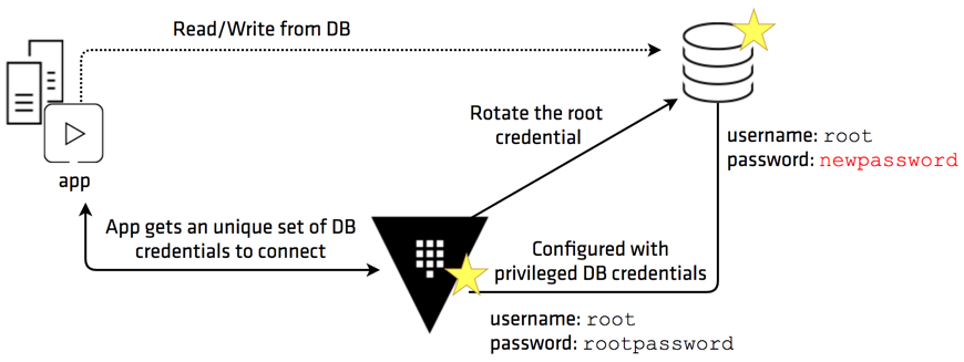 Vault db что это за файл