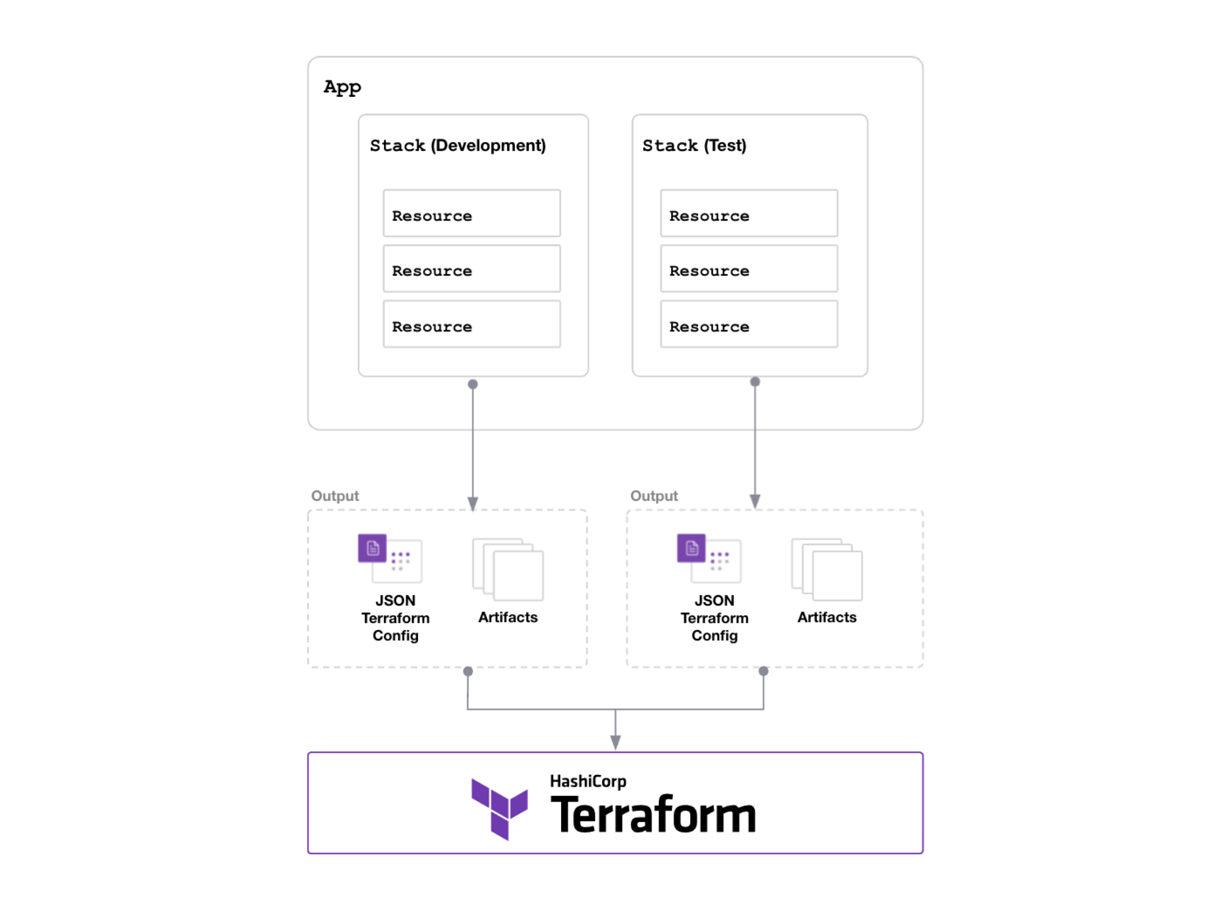 cdktf-terraform