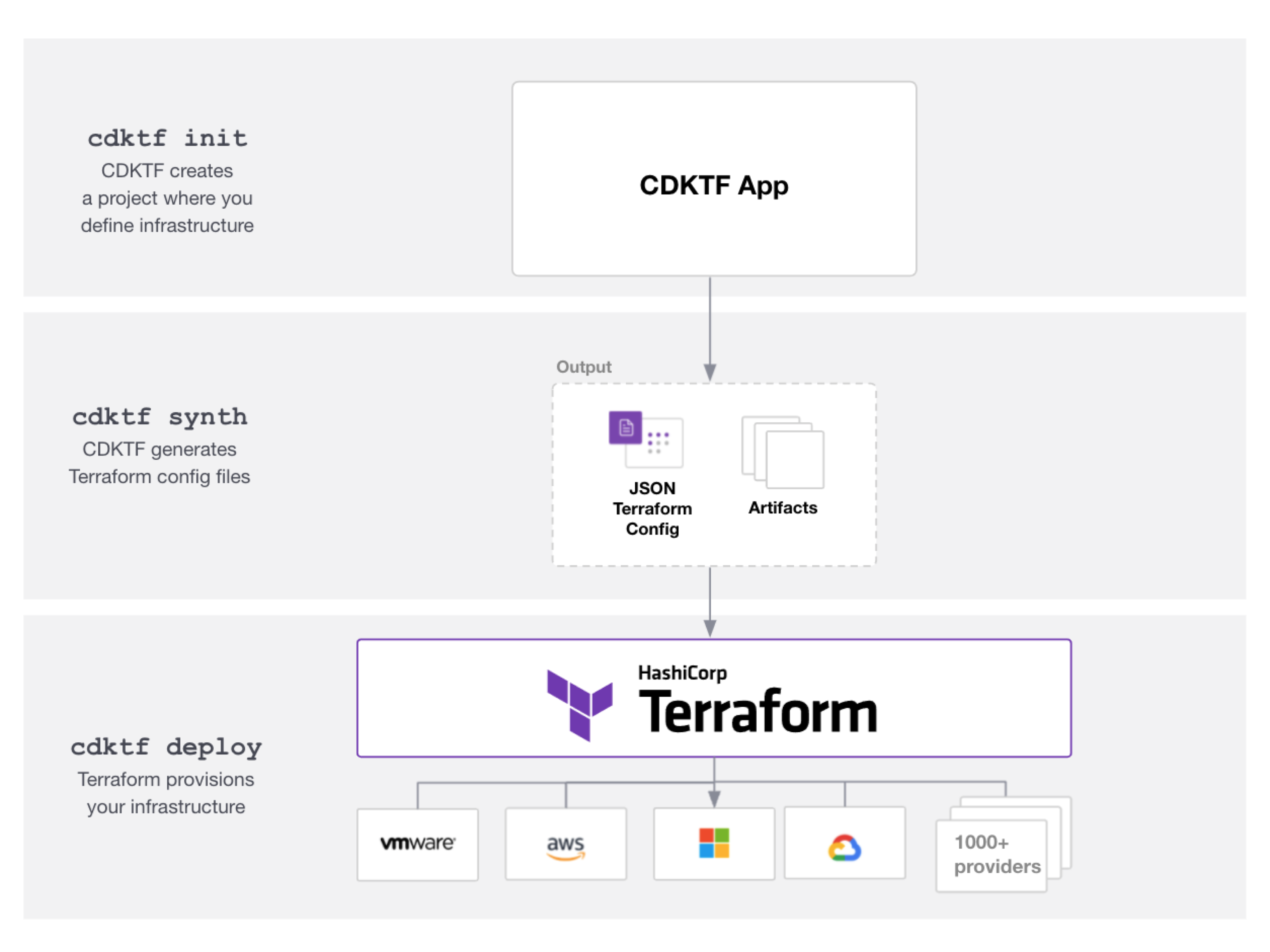 cdktf-terraform