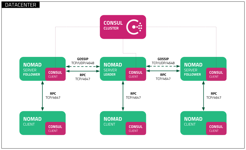 Reference diagram