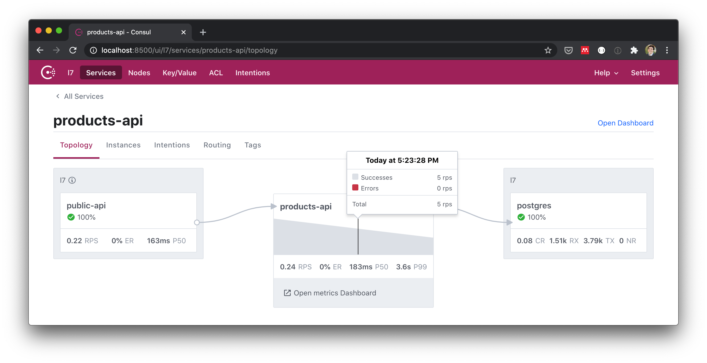 Consul UI Service Mesh Visualization