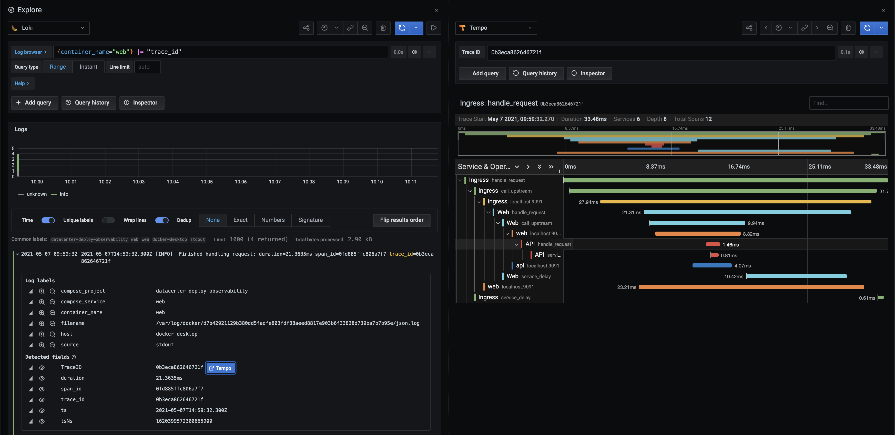 Image of linked logs and traces in Grafana UI.