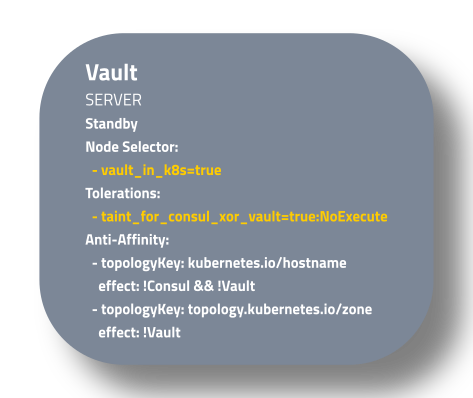 Vault Server Pod with scheduled configs